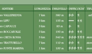 Trekking e Mountain Bike sul Matese