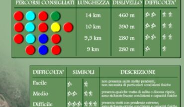 Trekking e Mountain Bike sul Matese